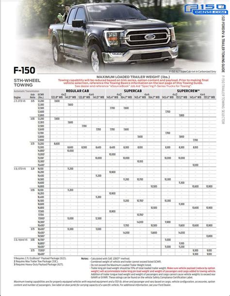 Ford f150 tow box diagram